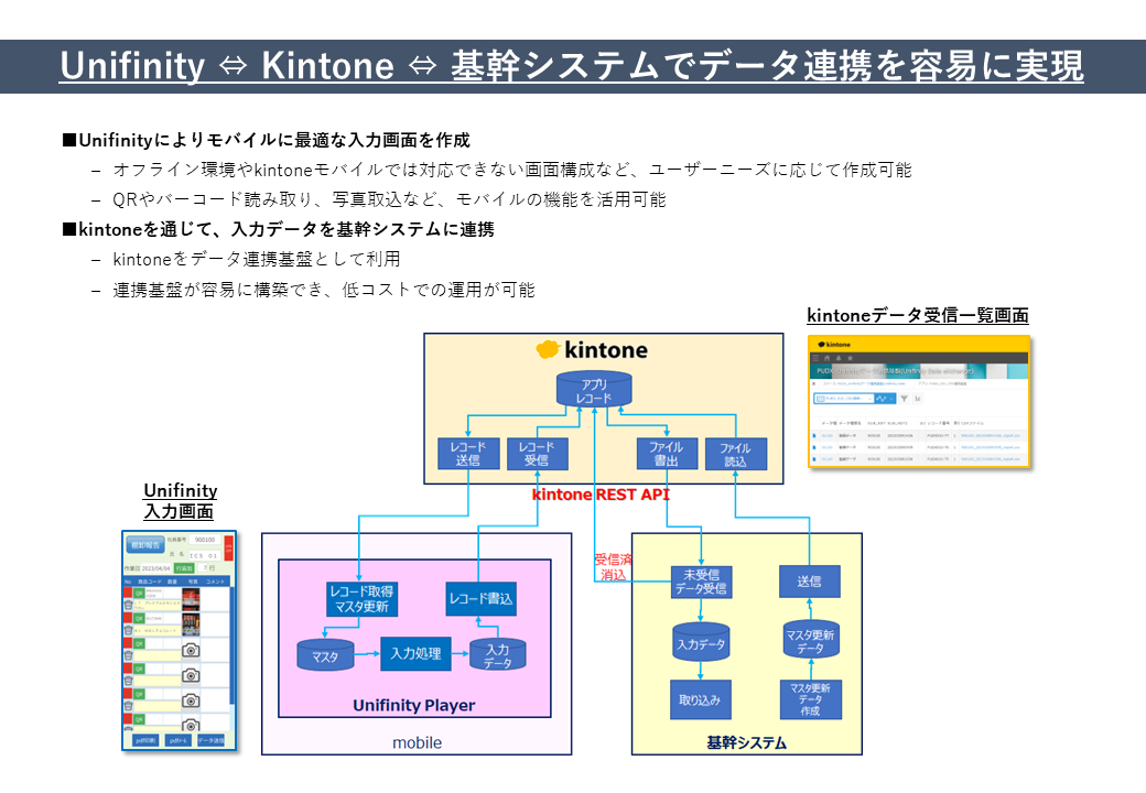 Unifinity検品・棚卸アプリ_with_Kintone